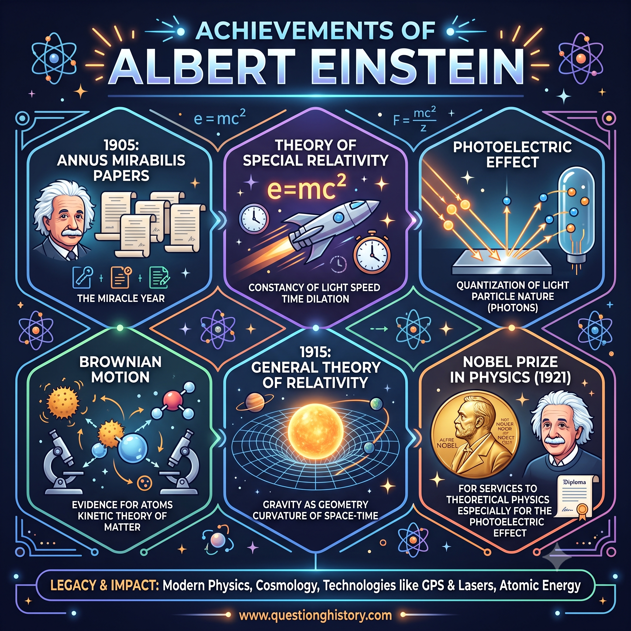 Why Is Albert Einstein Famous? He Answers Himself 2 how did albert einstein die