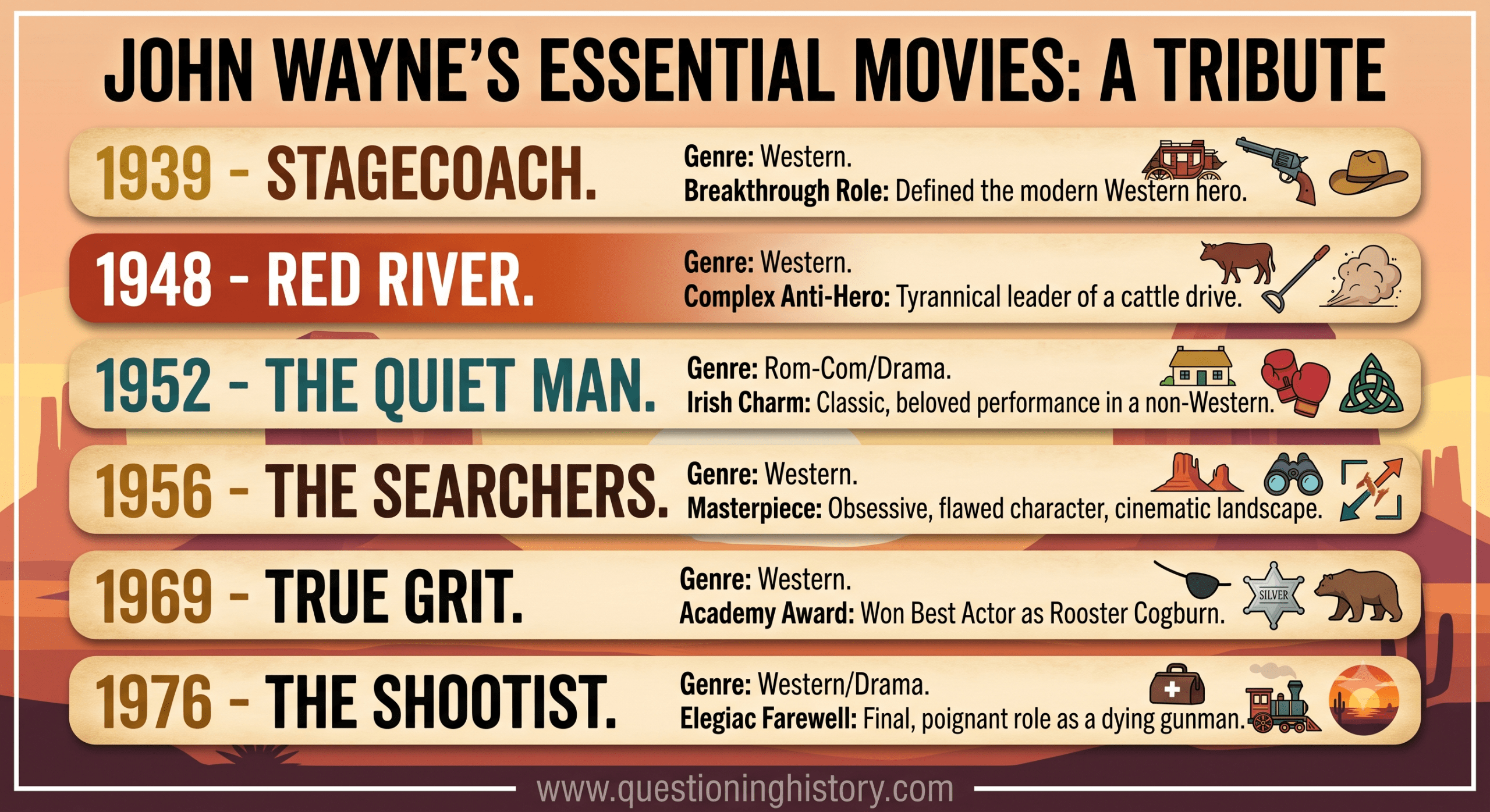 John Wayne: An Imagined Sit-Down With the Duke 2 john wayne movie with dean martin